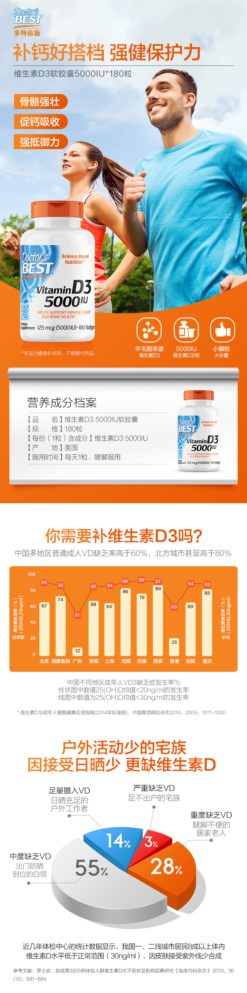 美国 Doctors Best 多特倍斯 维生素D3软胶囊 180粒*2瓶 图1