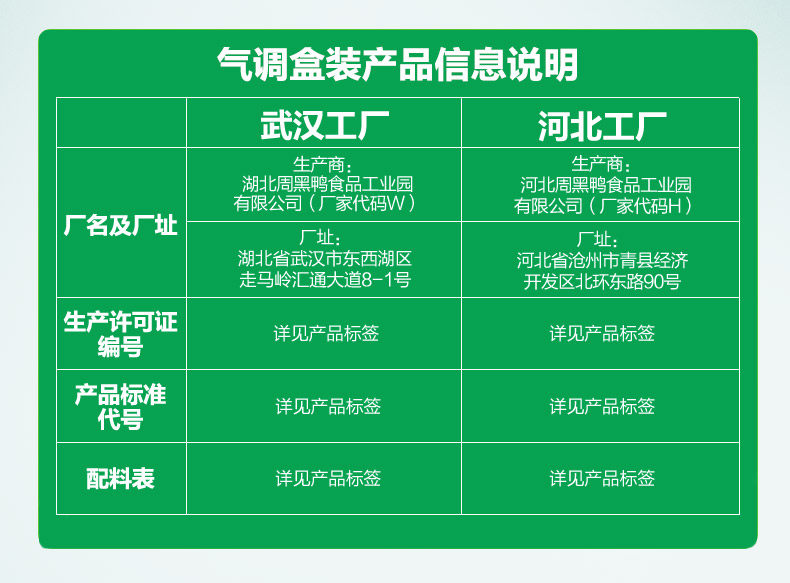 周黑鸭 卤鸭掌 140g*3盒 气调盒装 图8