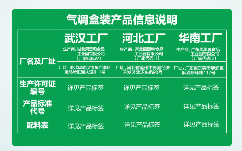 周黑鸭 鸭脖/鸭锁骨/鸭掌 4盒套餐 锁鲜气调装 图10