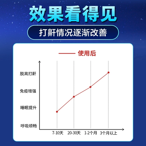 Анти -сносивное устройство останавливает артефакт, чтобы перестать звонить и хранить, хранить в гнездовании дома, хранить и устранение ночи