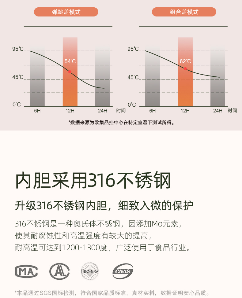 欧集 316不锈钢儿童保温杯 550ml 一杯双盖 图2