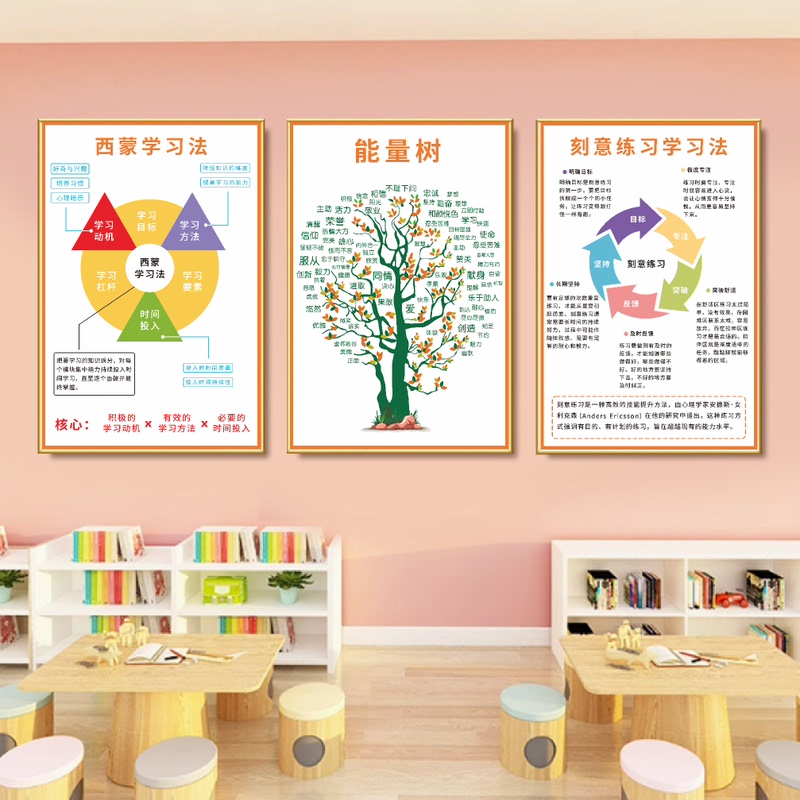 Ebbinghaus Learning Method and Memory Curve Poster Positive Energy Tree Classroom Cultural Wall Decoration Painting