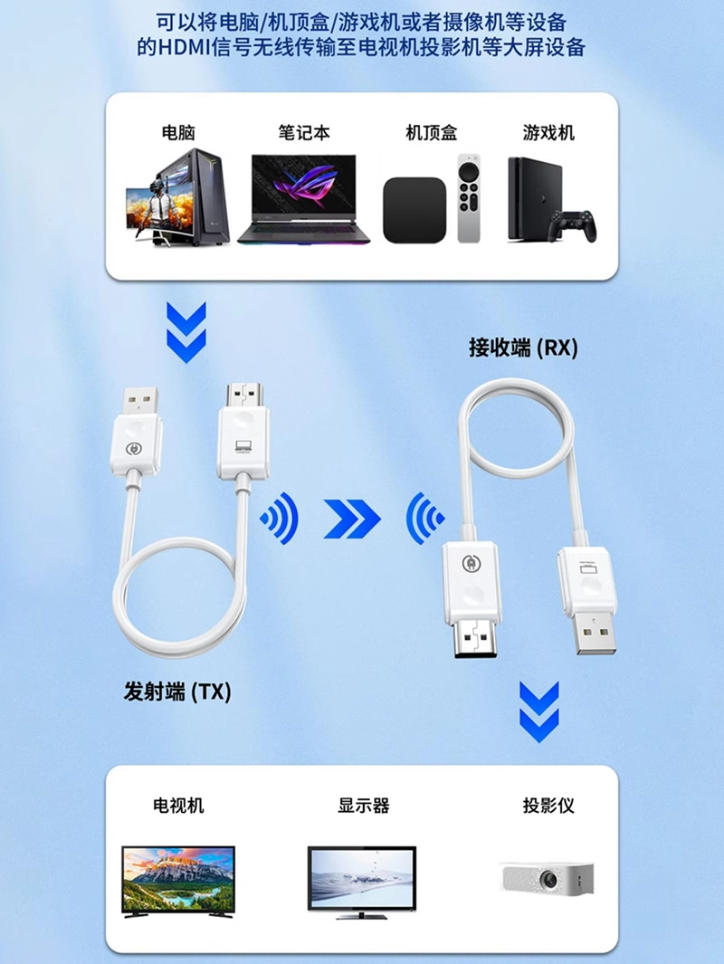 Wireless HDMI Transmitter Screen Projector Enterprise-Level Point-To-Point High-Definition Video Same-Screen Computer Tv Projection Conference