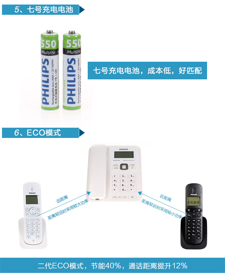 飞利浦DCTG182 无绳电话机 中文 家庭用办公固定电话座机子母机