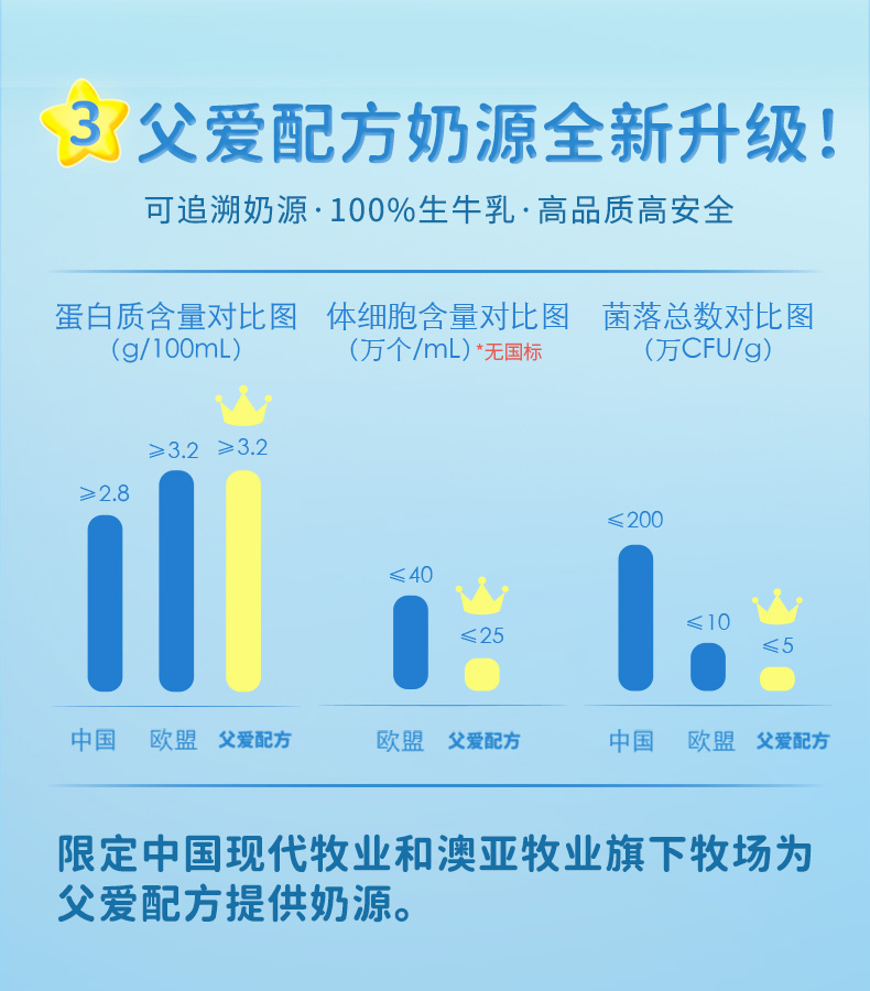 父爱配方儿童酸奶12袋控糖低温无添加剂