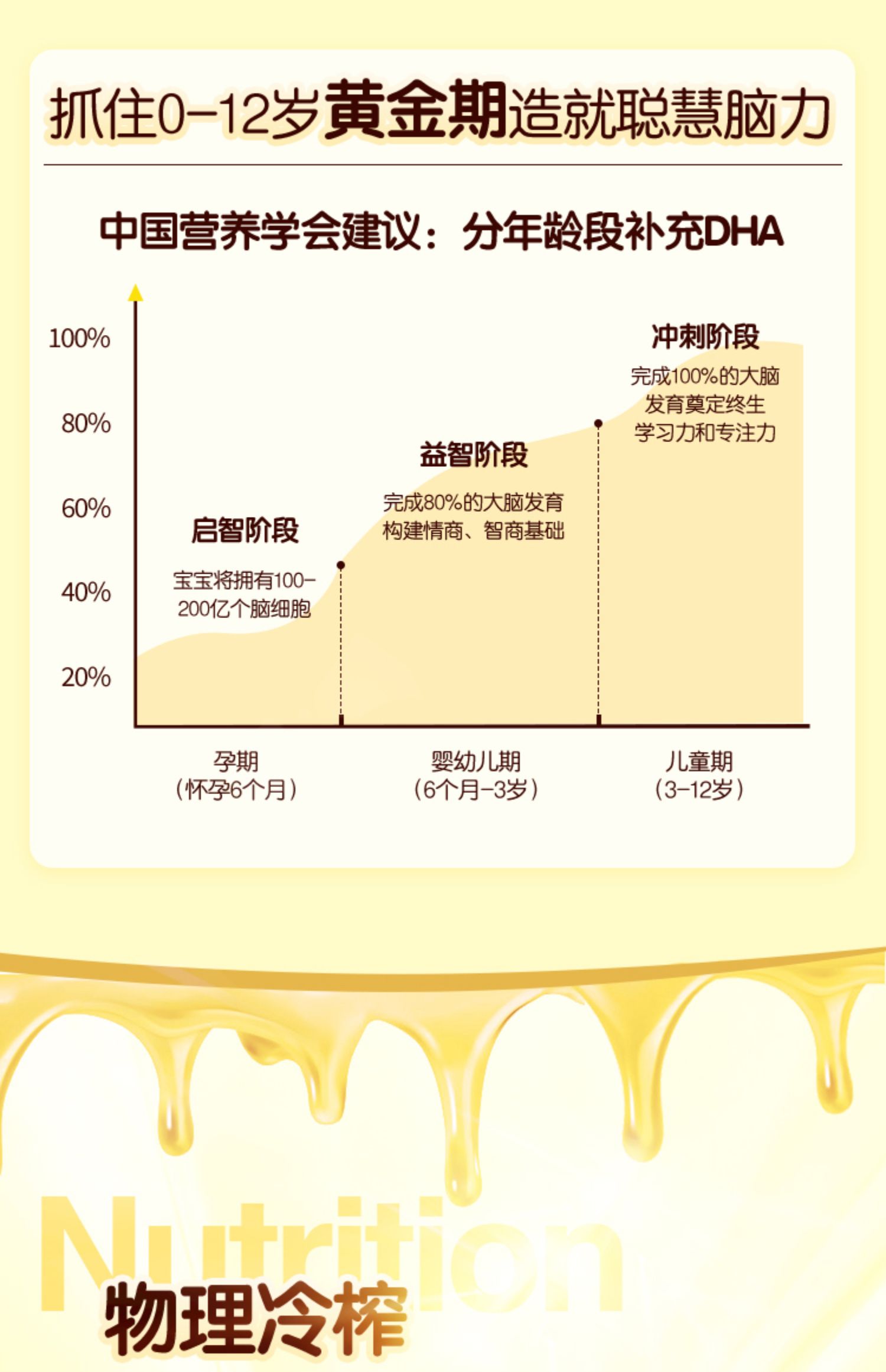 碧欧奇DHA孕妇宝宝辅食核桃油