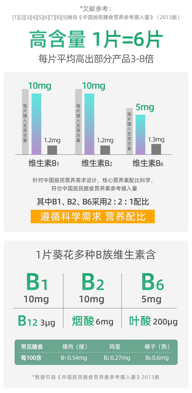 【葵花药业】多种复合b族维生素片60片