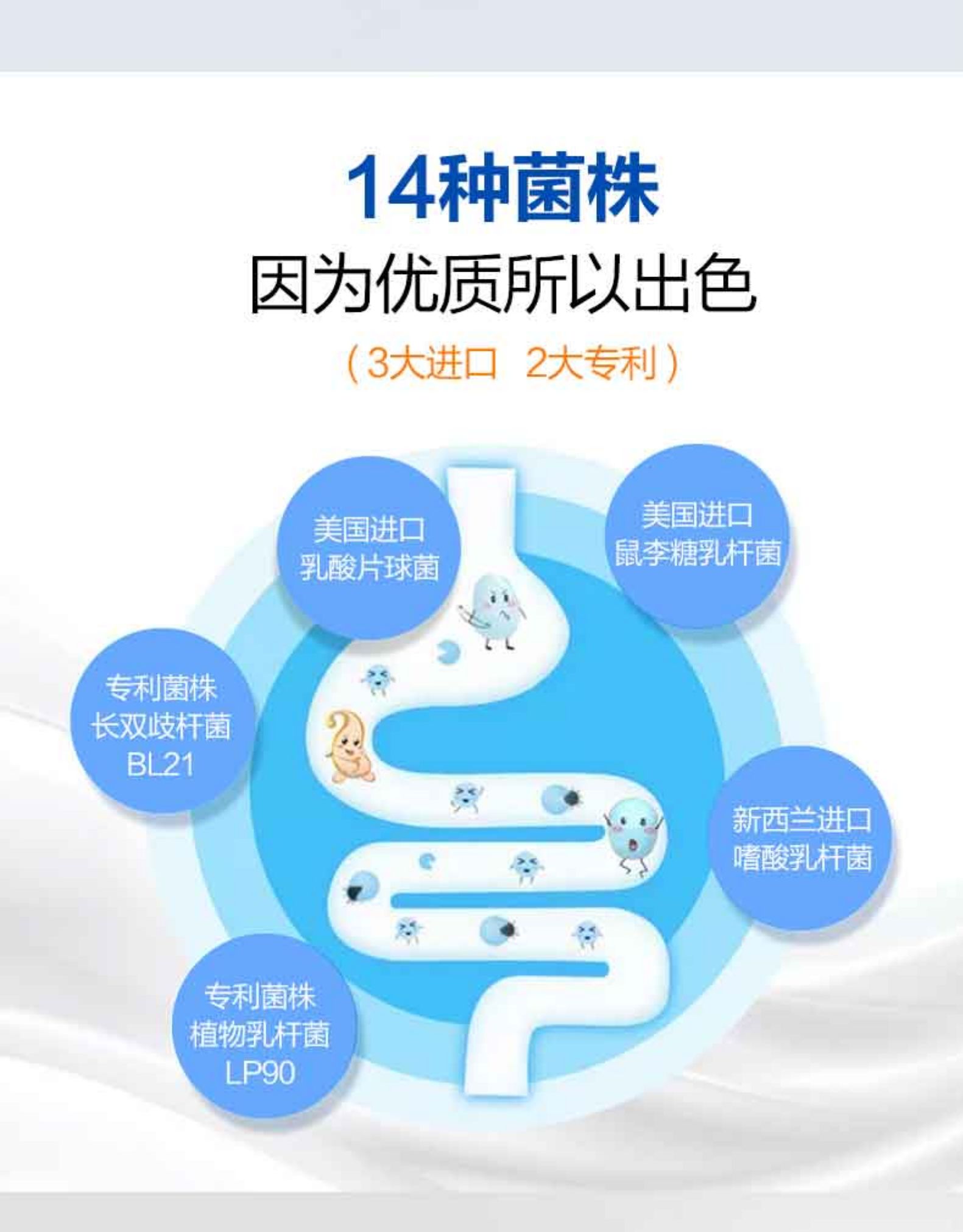 A态 复合益生菌冻干粉 20袋 图9