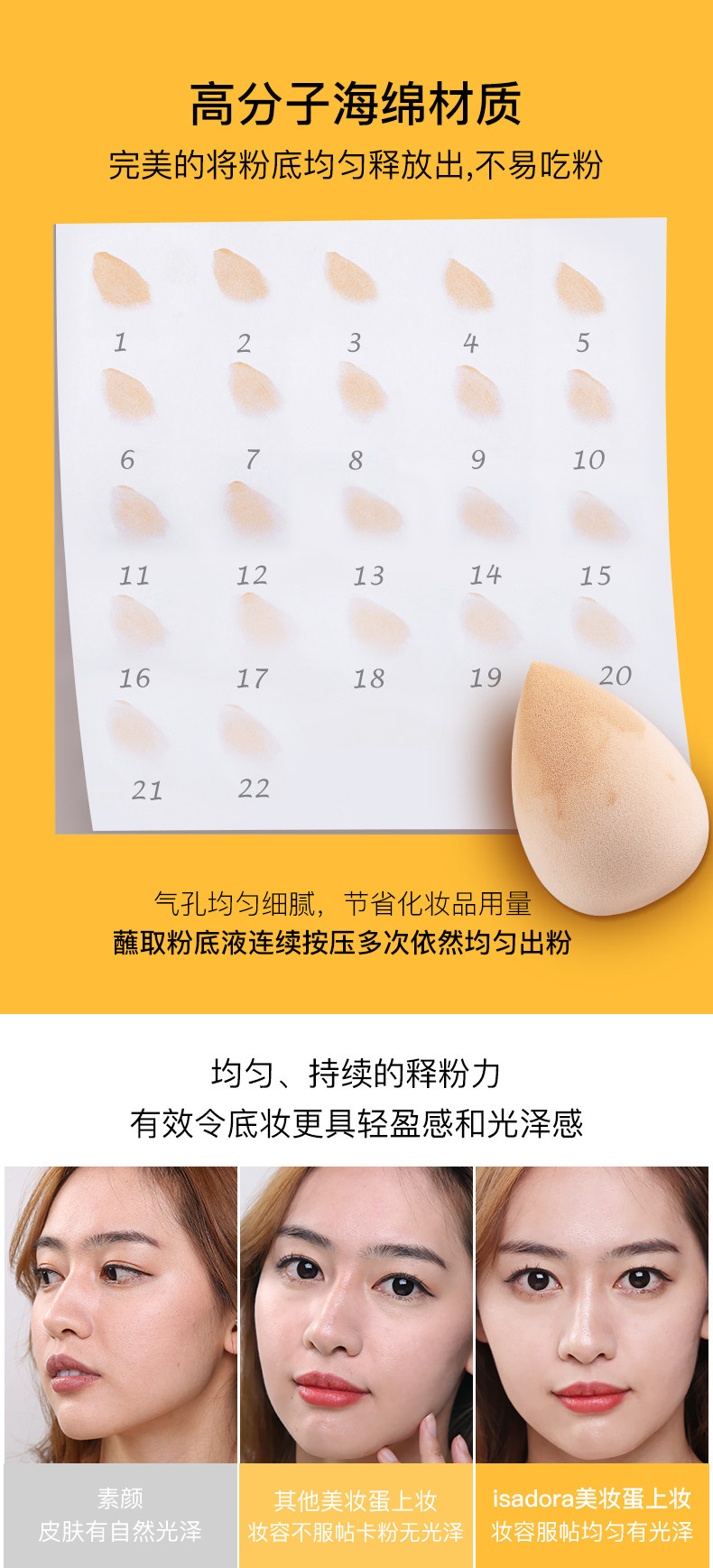 瑞典进口 IsaDora 干湿两用 美妆蛋 彩妆海绵蛋*2件 双重优惠折后￥19.9包邮包税（拍2件）