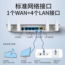Беспроводной маршрутизатор 5g双频千兆超高速wifi6路由器4a千兆版/百兆版无线家用中小户型覆盖学生宿舍wifi游戏光纤端口控制智能必联