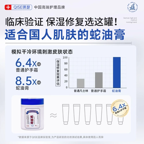 Мазь, крем для рук, восстанавливающий крем, против трещин