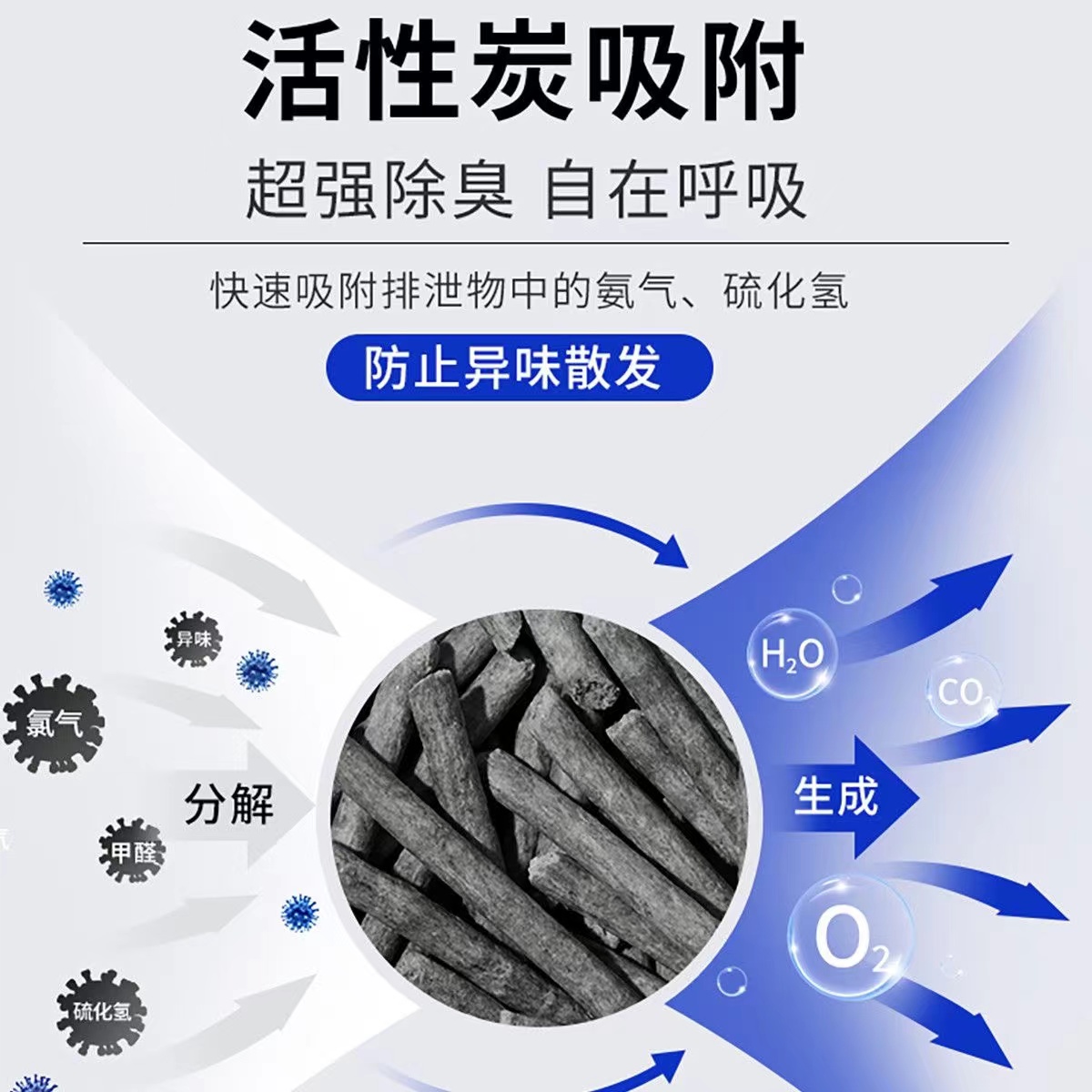 宠物空气净化器智能除臭神器：猫狗通用室内除味猫砂除味器，打造清新家居环境！