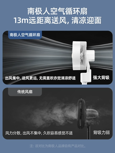 Антарктический воздух циркулирующий вентилятор Электрический вентилятор Стенд -Пол вентилятора -вентилятор -вентилятор молчаливого сильного ветроэнергетического общежития электрический вентилятор.