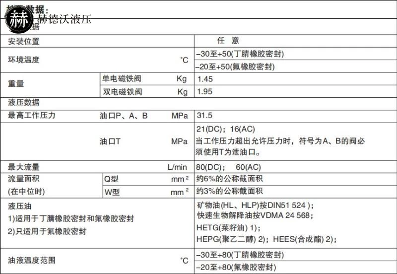 Rexroth loại van điện từ thủy lực 4WE6D/E/G/J/H/220V/24V van đảo chiều điện từ van điện từ thủy lực