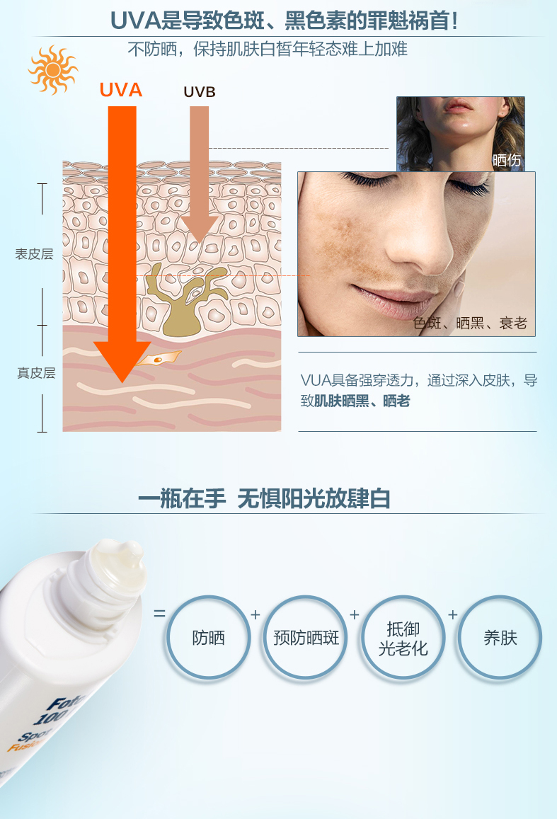 史低！防晒抗衰老：50mlx2瓶 ISDIN怡思丁 臻维光护亮颜无瑕沁融防晒液 SPF100+ 拍2件89元包邮（之前推荐69元/瓶） 买手党-买手聚集的地方