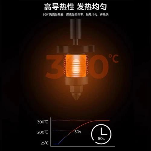 Керамический высокоскоростной принтер, 3D печать, 24v, 60W