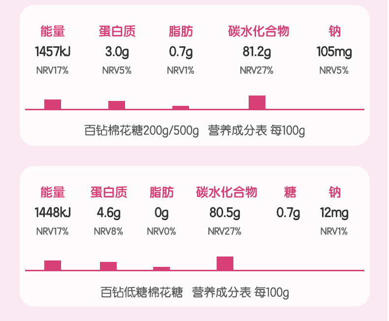 百钻低糖棉花糖牛轧糖雪花酥奶枣零食蛋糕