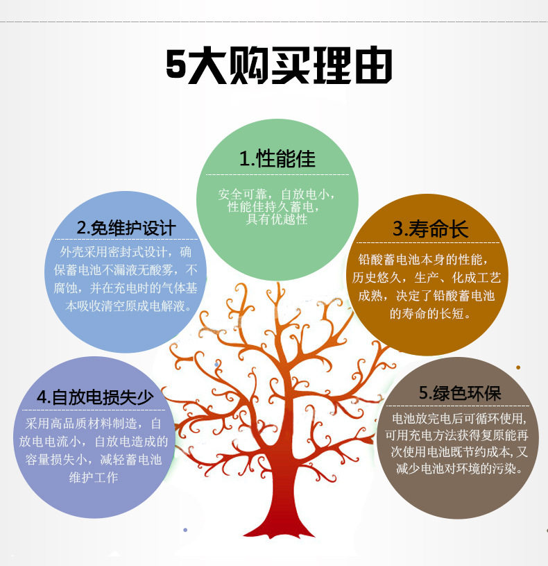 非凡蓄电池12FGH36应急灯UPS消防报警应急厂家直销_洛必达网