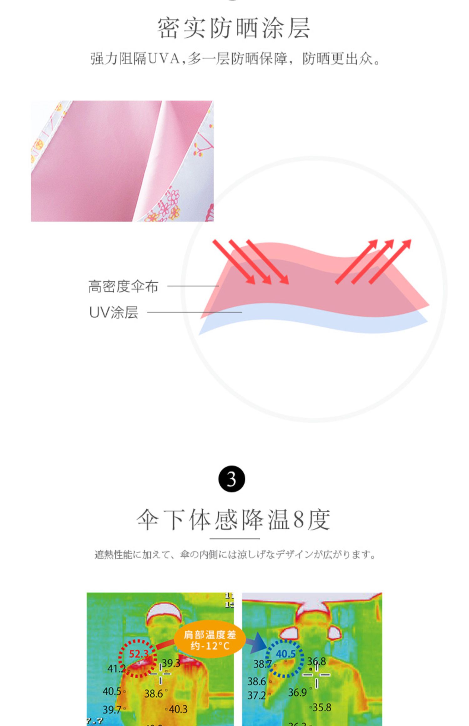 日本 Mabu 轻量6骨 降温8度防晒晴雨伞 双重优惠折后￥28包邮包税