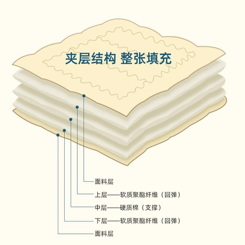 [Рассказывание кода] Одиночная прокладка Belle Mattack Mattress Mattres