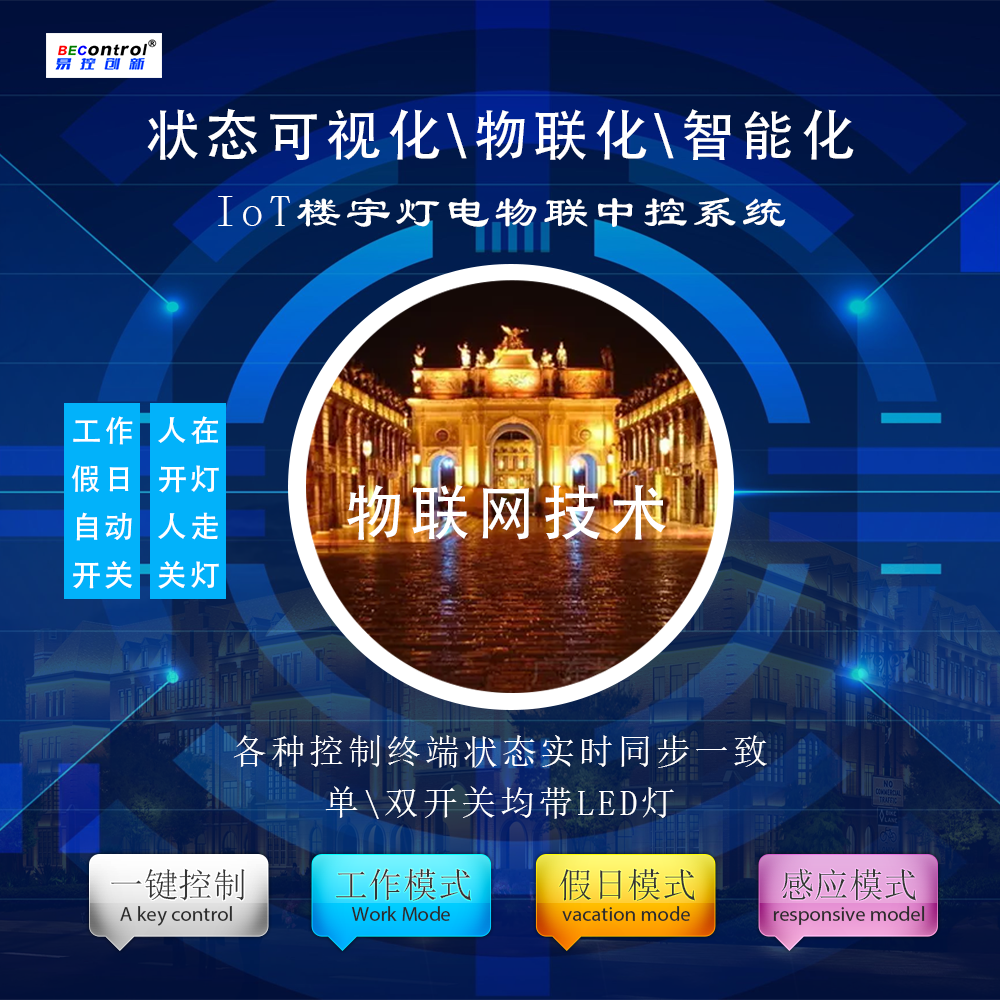 Internet of Things Buildings Light Power Control System Smart IoT Control Systems Easy Control Innovation