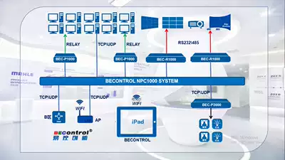 Software central control conference IPAD central control system Professional exhibition hall central control personalized UI customization service fully open