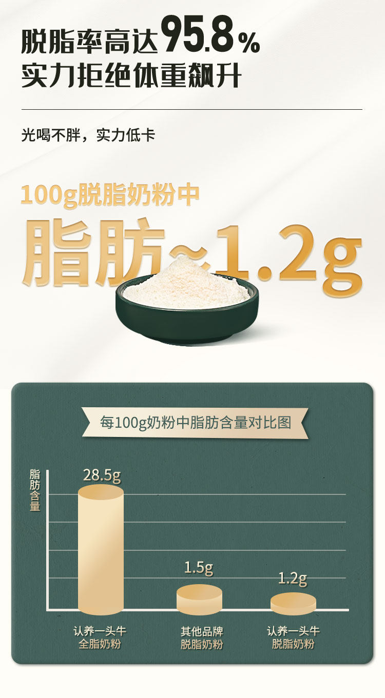认养一头牛 全脂/脱脂 高钙奶粉 800g*2罐 图7