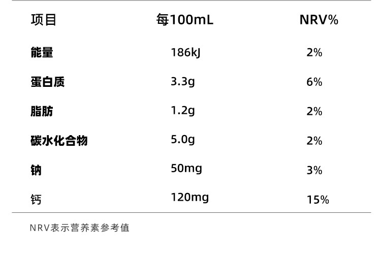 认养一头牛 低脂纯牛奶 200ml*12盒*2箱 图25