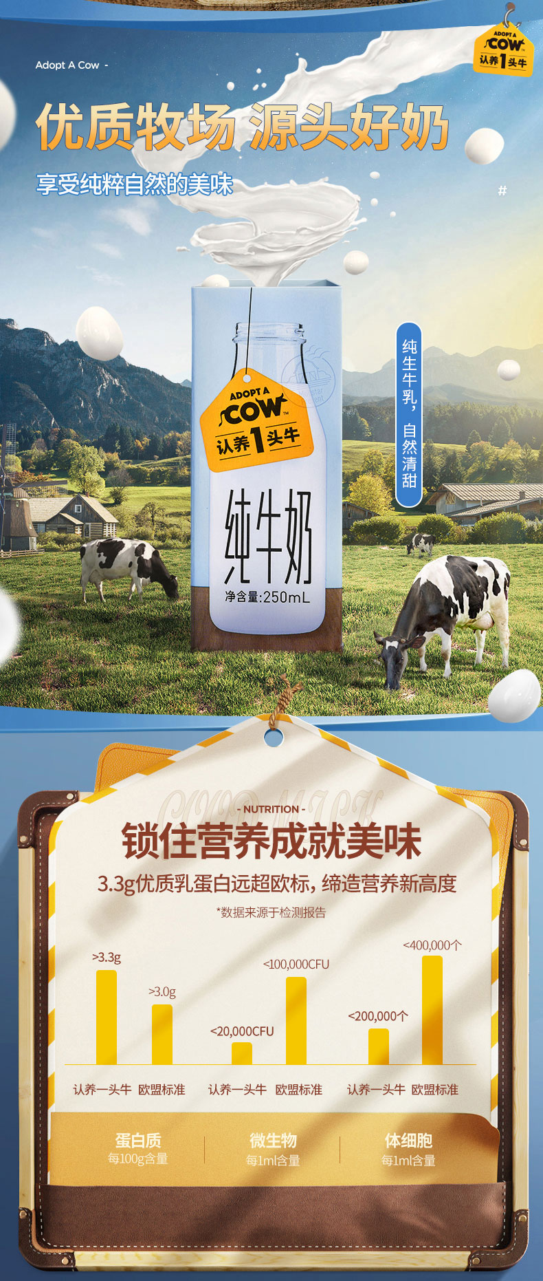 认养一头牛 全脂纯牛奶 250ml*12盒*2箱 图5