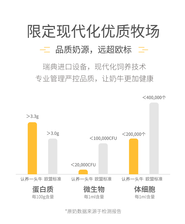 天猫超市 认养一头牛 全脂纯牛奶 200g*12盒*2件 图4