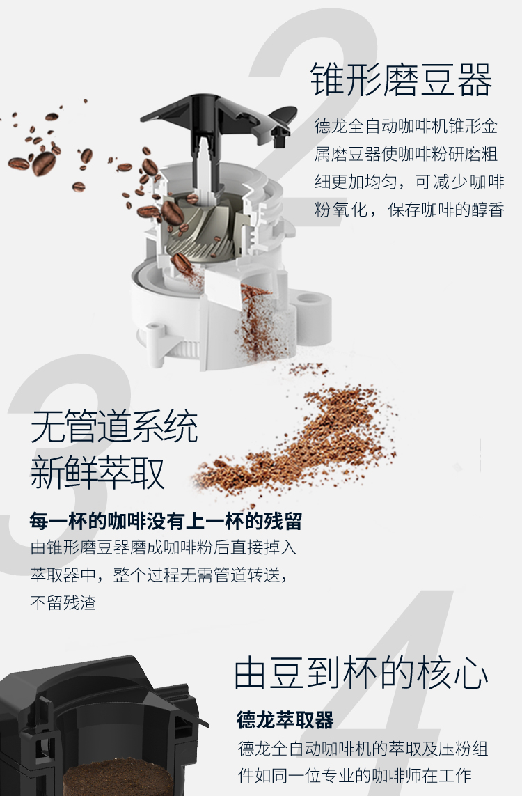 Delonghi DeLong ECAM23.420.sb Hộ gia đình nhỏ nhập khẩu máy pha cà phê tự động Ý thương mại - Máy pha cà phê may pha cafe tu dong