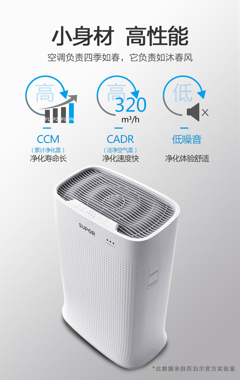 苏泊尔 P4级除醛空气净化器 Cadr值320 图2