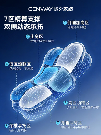 2026 New Memory Foam Pillow for Cervical Spine Protection, Special Butterfly-Shaped Pillow for Side Sleeping, Neck Protection Pillow for Deep Sleep
