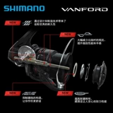 24 Shimano ximano Wanford Vanford Textile Wheel Ci4+Легкий экспресс Haiyu Luya Rishing Wheel
