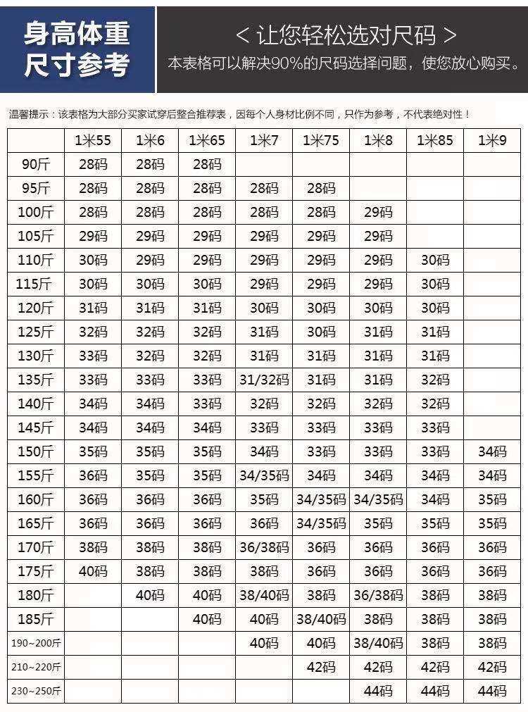 Рекомендация LIMIN