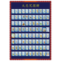 Avalokitesvara Great Compassion Mantra Eighty-Eight Sentences Explanation of Avalokitesvara 88 Bodhisattva Figures Eighty-Four 84 Phases Diagram Plastic Portrait