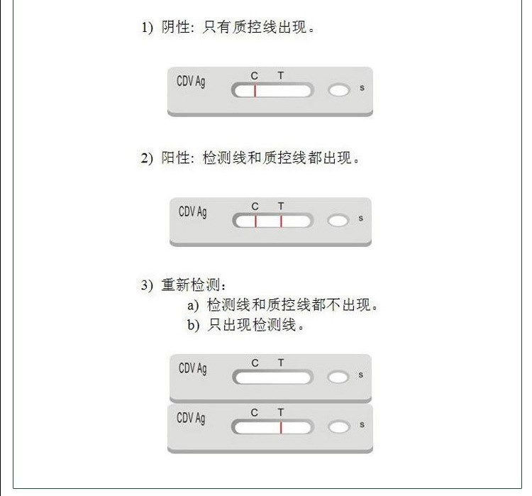 Chỉ phát hiện Zhuo Phát hiện Meerkat Thẻ kiểm tra vi rút Meerkat Thẻ kiểm tra FPV 1 bộ Vật nuôi mèo đứng - Cat / Dog Medical Supplies Máy siêu âm thú y giá rẻ