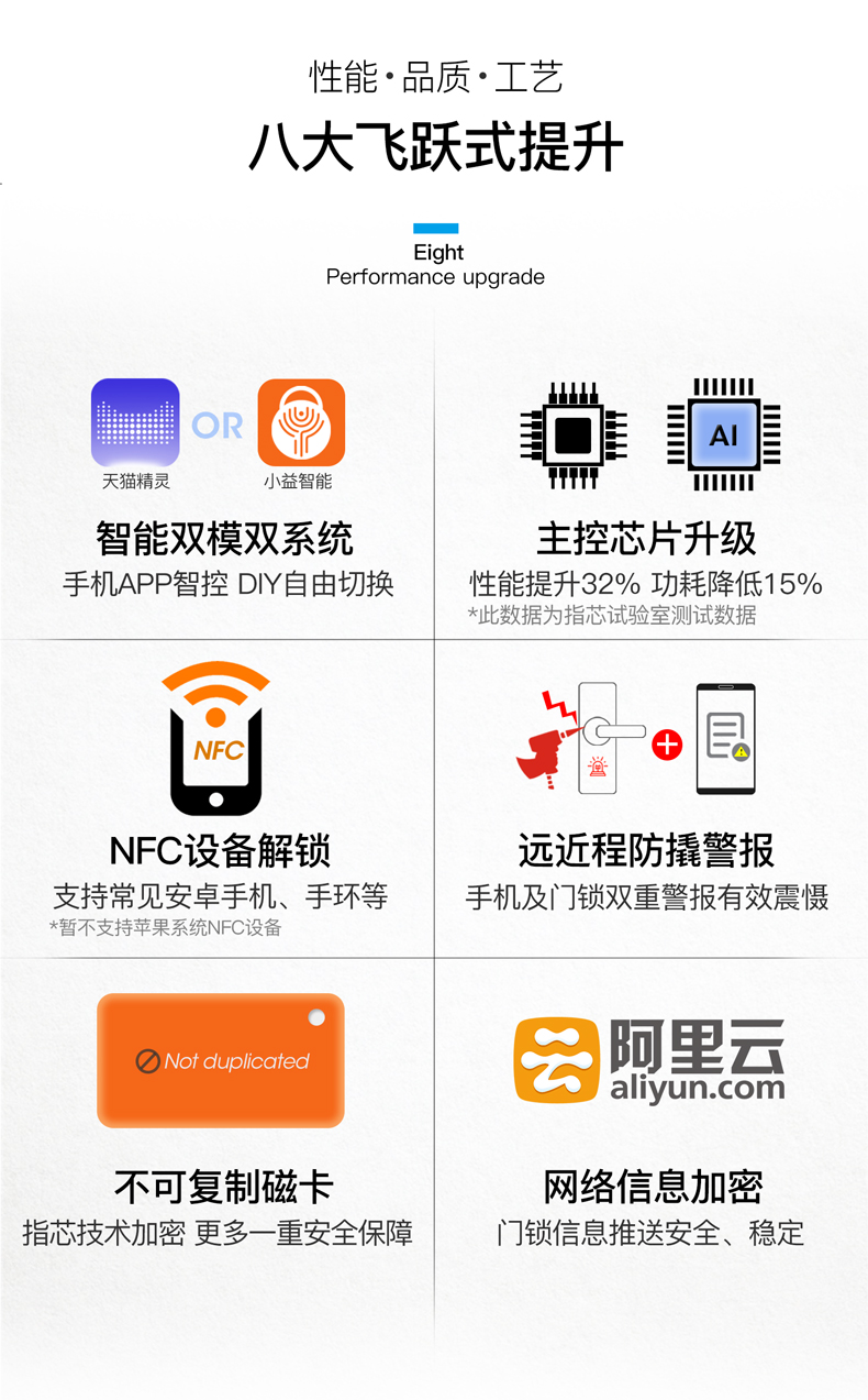 天猫精灵 小益 E206T 智能门锁 免费安装 图2