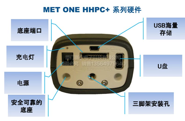 Máy đếm hạt bụi cầm tay METONE HHPC2+/3+/6+ của Mỹ