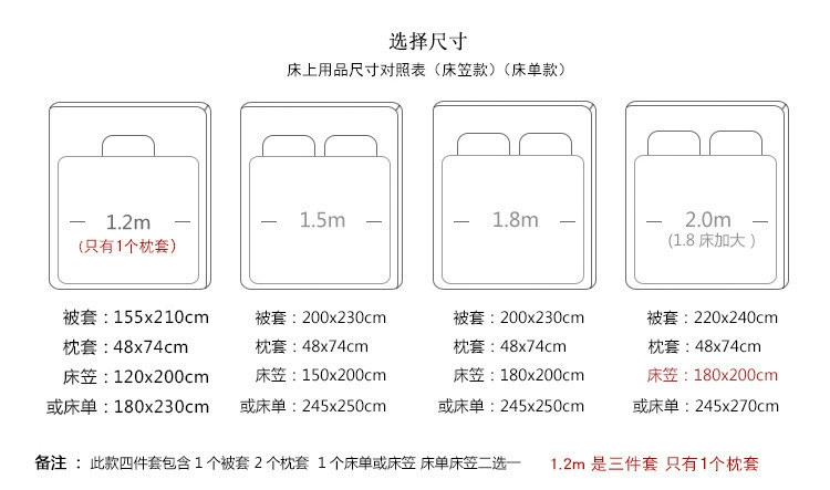 Bắc Âu đơn giản bông rửa bốn bộ rắn màu lạnh gió trần ngủ bông chăn chăn