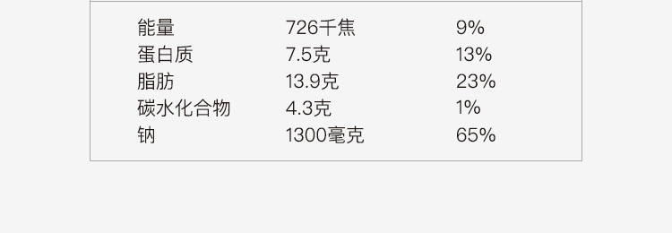 网易 味央 酸菜笋丁黑猪肉燥 375g 图9
