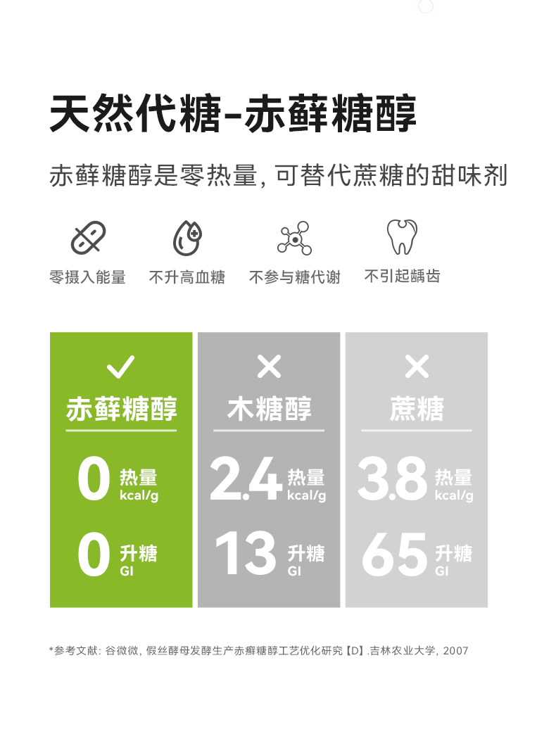 燃力士Celsius  芒果桃绿茶/白桃乌龙茶 气泡水 480m*6罐 图3