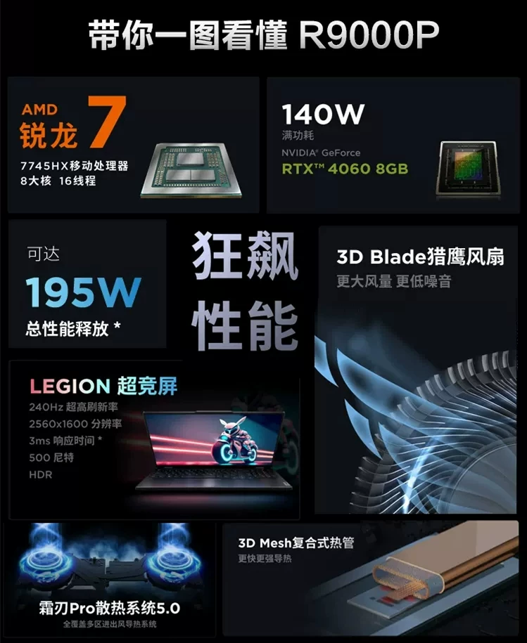 Игровой ноутбук Lenovo/ для студентов, коллекция 2023
