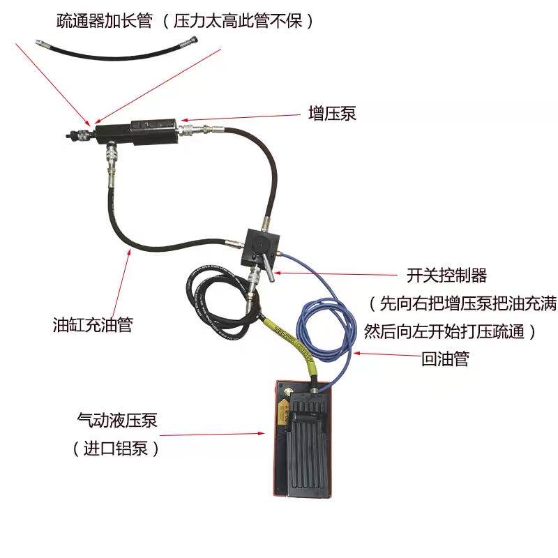 Pneumatic Cream Mouth Dredge-Up Cream Mouth Tool Big Car Cream Dredge Tool Hydraulic Pump Tire