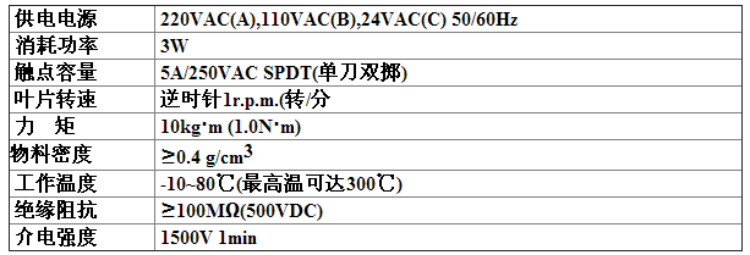 RC-10型阻旋式料位开关 料位计 物位计 高温型 物位开关示例图7