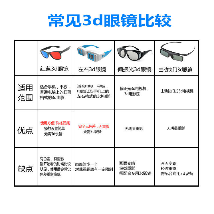 smart tivi samsung 4k 49 inch ua49ru7 Kính 3d đỏ và xanh Máy tính di động phổ thông TV đặc biệt gây bão 3D định dạng âm thanh nổi 3D mắt 3d - TV tivi lg