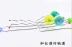 Flash đầy màu sắc Sáng tạo Yo-Yo Kéo Yo-Yo Magic Track UU Ball Flying Turn Gyro Glowing Đồ chơi đồ chơi yoyo chính hãng YO-YO