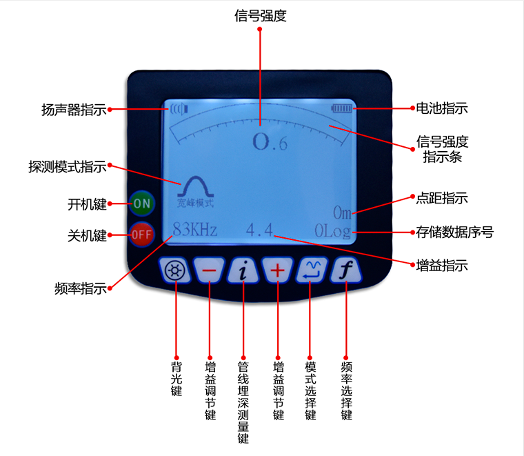 KT-6000G Underground Pipeline Detector, Metal Pipeline Finder, Wire and Cable Pipe Positioning Detector