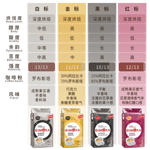Итальянский импортный италию кофе Gimoka Pure Black Coffee Powder, означающий концентрированный глубокий жареный фильтр 250g