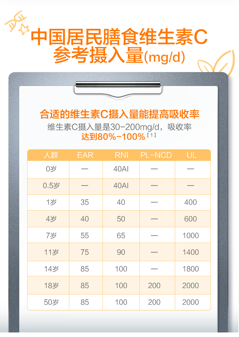 【汤臣倍健】针叶樱桃维生素C